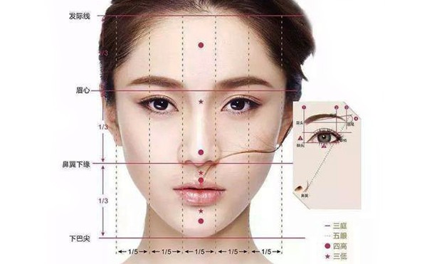 高低眼是怎么造成的？高低眼矫正手术多少钱？