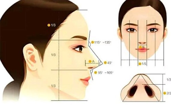 什么是假体隆鼻？假体隆鼻可以一辈子不用取出来吗？