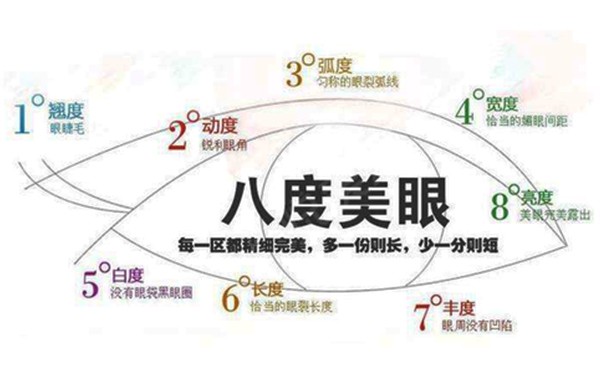 眼综合是什么手术？眼综合一般多少钱？