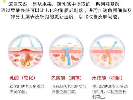 果酸换肤原理介绍