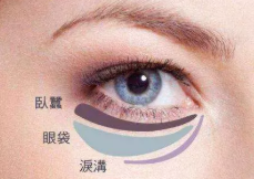 上海市东方医院整形激光祛眼袋